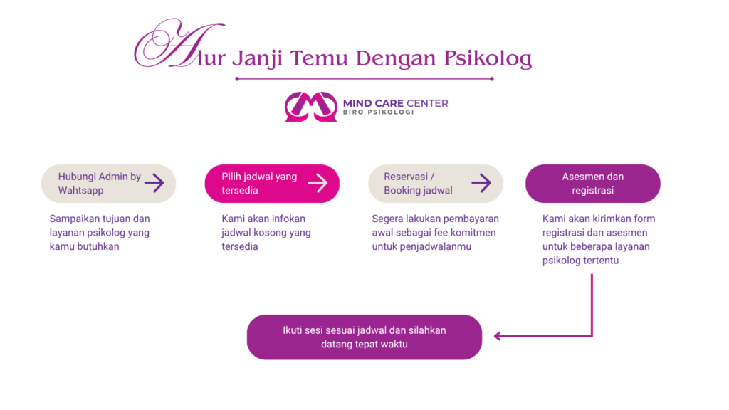 alur booking layanan psikolg tegal